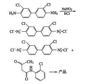 涂料用顏料色漿60:1與63號(hào)黃結(jié)構(gòu)差異和應(yīng)用介紹