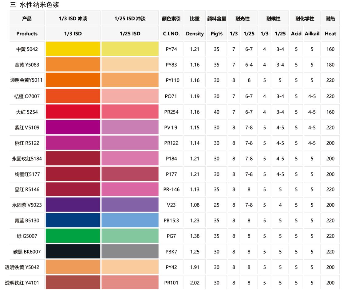 納米色漿色卡