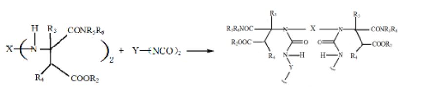 聚脲樹脂化學結(jié)構圖