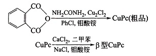 酞青藍反應過程